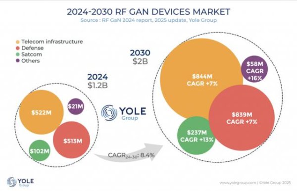 专业炒股配资网站 氮化镓，大有可为